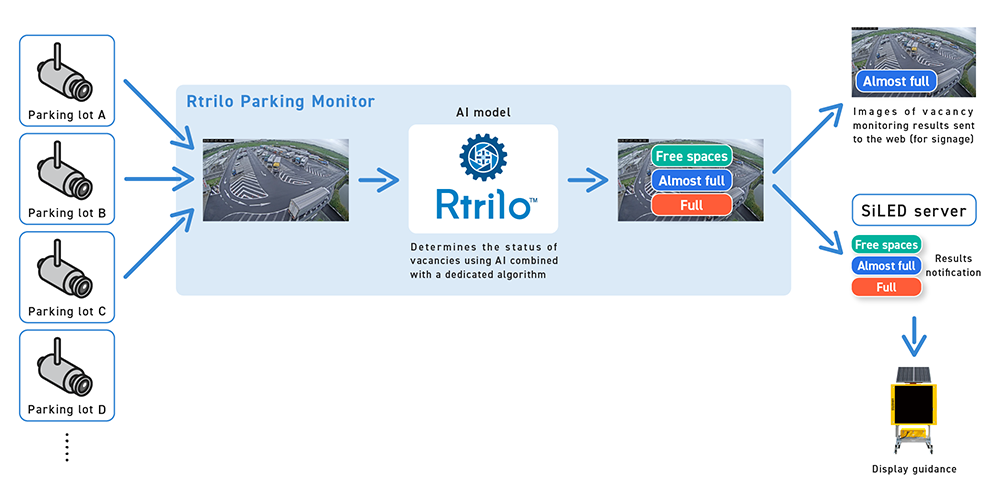 Overview of the congestion monitoring service