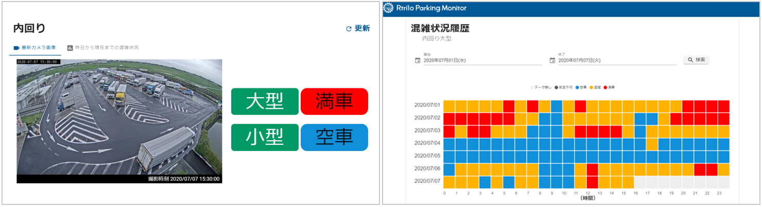 Example of screen showing parking lot usage