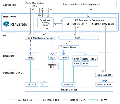 Figure 1: The structure of RTMSafety.