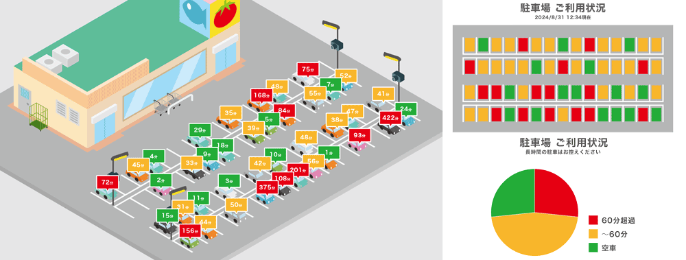 【 画面表示イメージ 】
