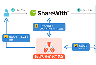 ブロックチェーン技術の研究