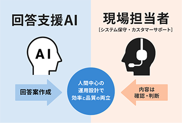カスタマーサポートの効率化と品質向上を実現する生成AI
